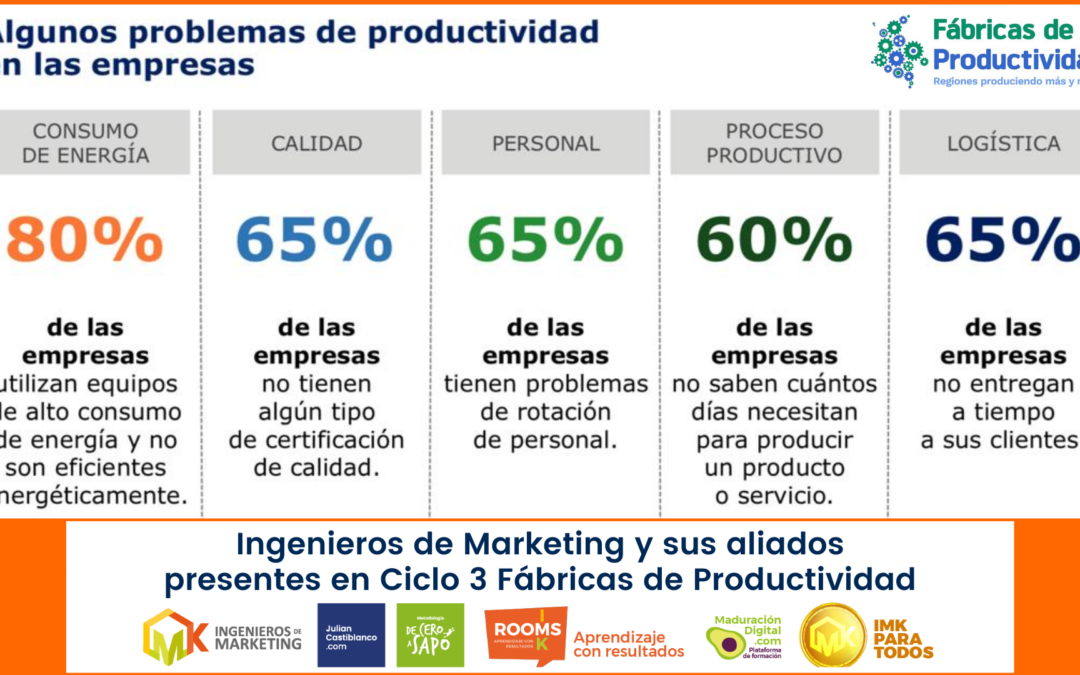 Ingenieros de Marketing y sus aliados presentes en Ciclo 3 Fábricas de Productividad