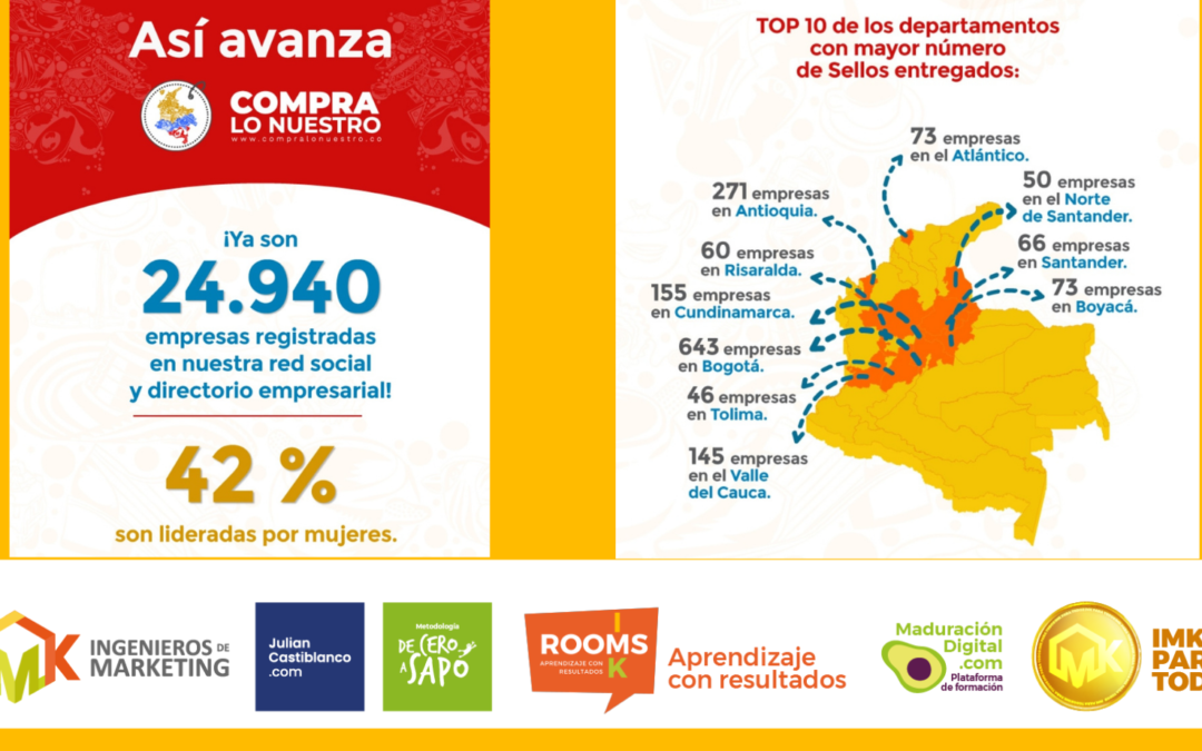 Así avanza Compra lo Nuestro lo Nuestro