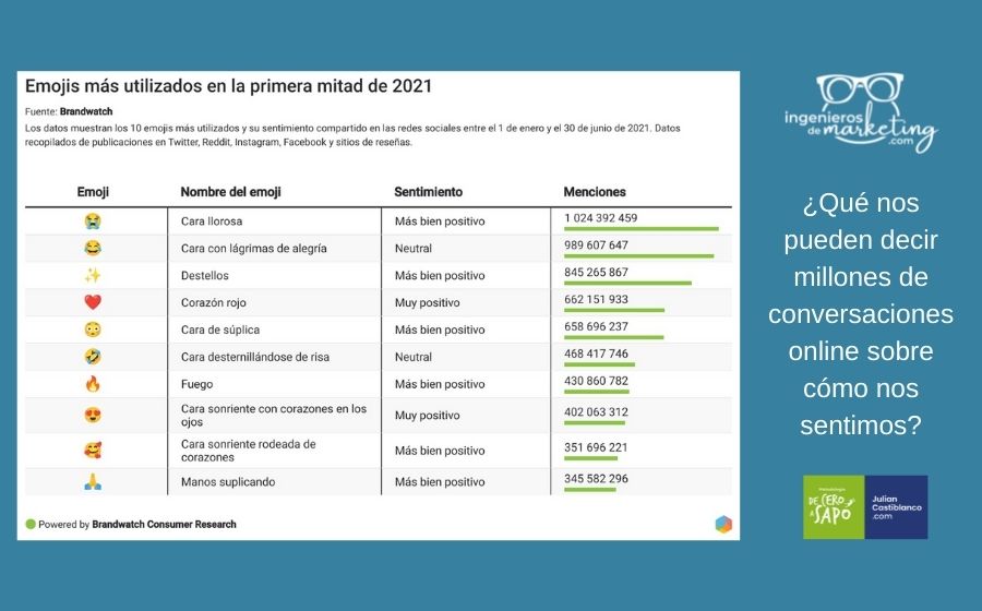 ¿Qué nos pueden decir millones de conversaciones online sobre cómo nos sentimos?