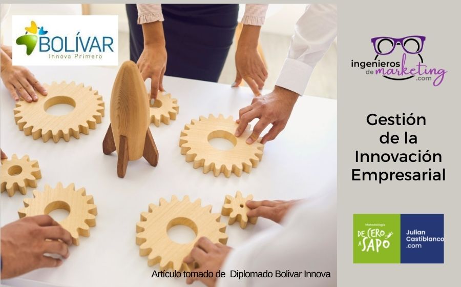 Gestión de la Innovación Empresarial