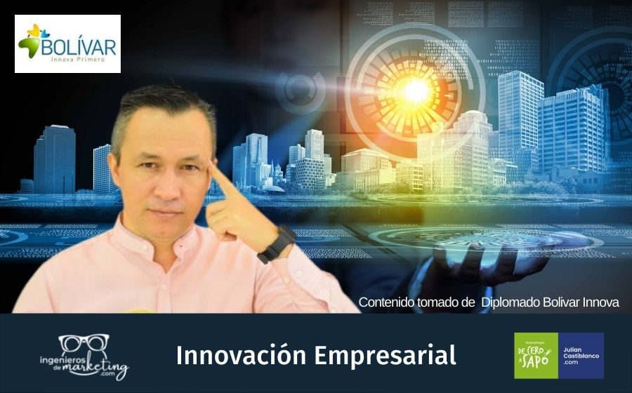 Innovación Empresarial