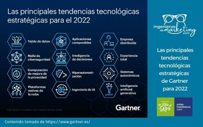 Las principales tendencias tecnológicas estratégicas de Gartner para 2022