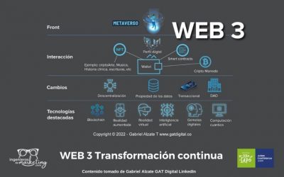 WEB 3 Transformación continua