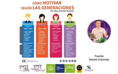 Cómo motivar según las generaciones