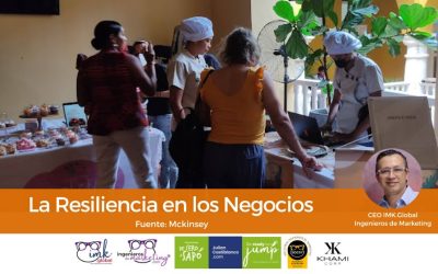 La Resiliencia en los Negocios