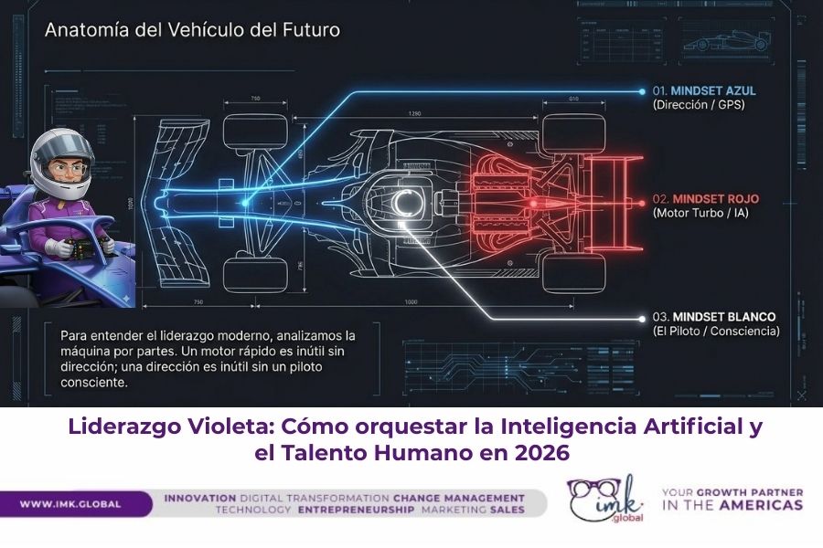 Liderazgo Violeta: Cómo orquestar la Inteligencia Artificial y el Talento Humano en 2026 