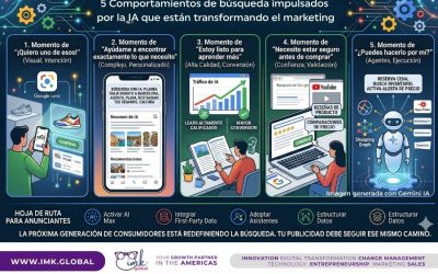 5 Comportamientos de búsqueda impulsados por la IA que están transformando el marketing